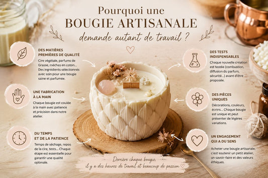 Pourquoi une bougie artisanale demande autant de travail ?